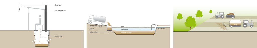 TILLEY et al 2014 Schematics for System 1